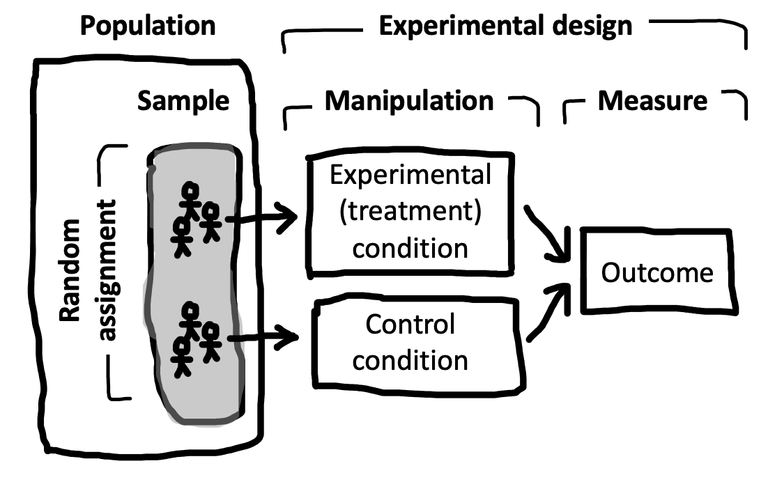 scientific-method-steps-terms-and-examples-science-method-scientific