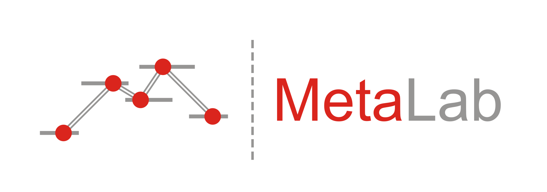MetaLab