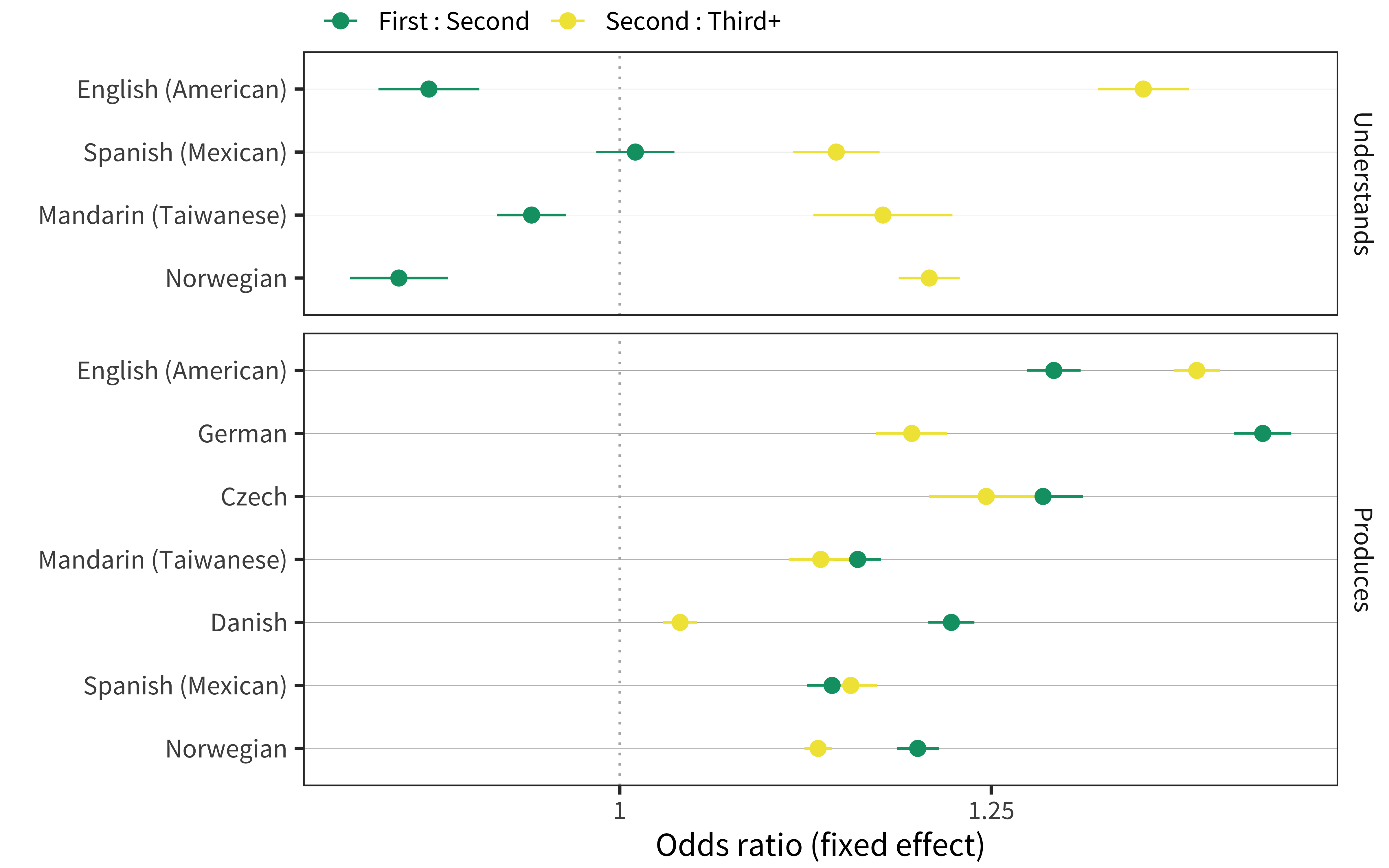 Chapter 9 Demographic Variation In Individual Words Variability And 0514