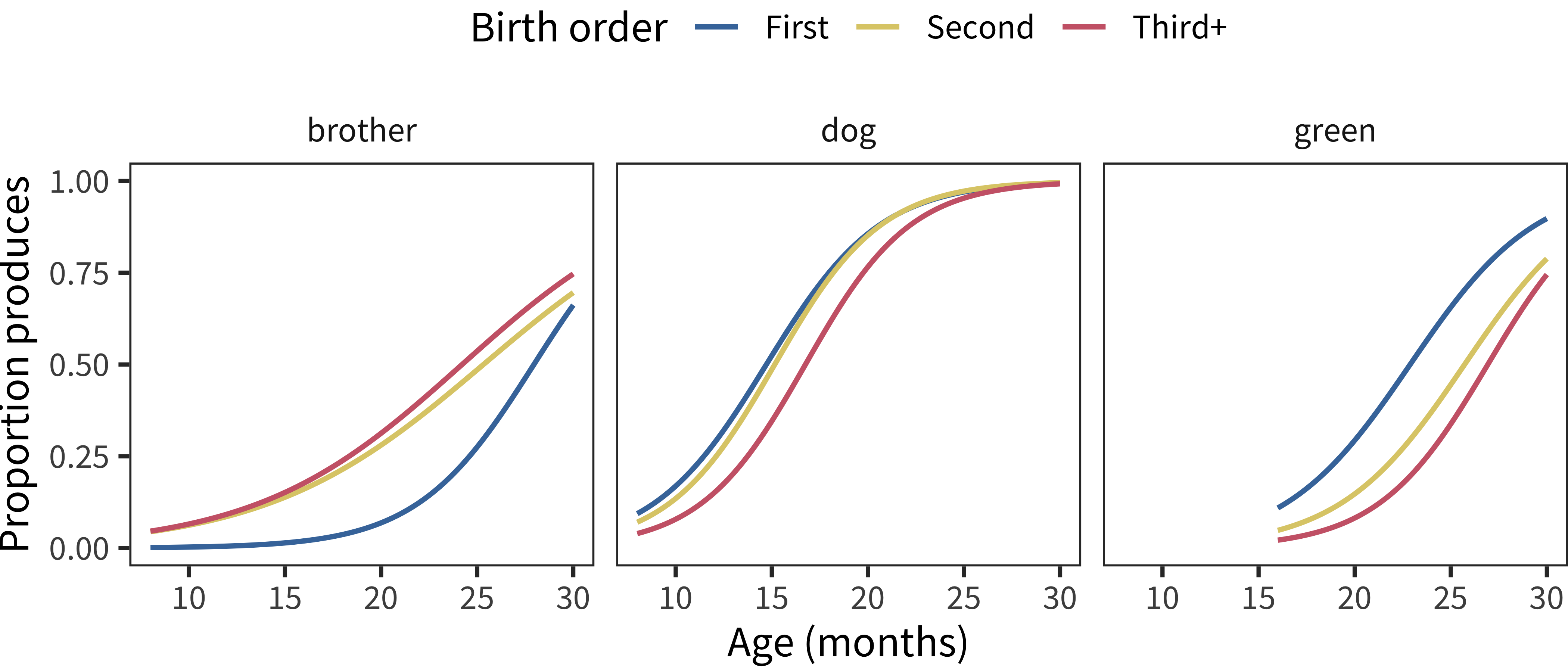 Chapter 9 Demographic Variation In Individual Words Variability And 2647